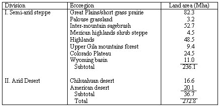 Table of dryland ecoregions, USA