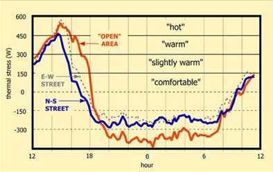 thermal stress diagram