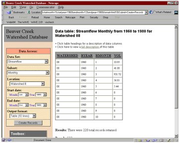 Beaver Creek web site data in table format