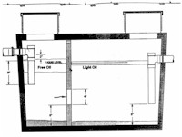 Figure 1. A
  schematic diagram of a grease trap. Source: Burks, B.D. and M.M. Minnis. 1994. 
  <i>Onsite Wastewater Treatment Systems</i>. Madison, WI: Hogarth House, Ltd.