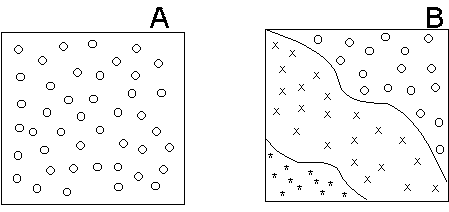 Diagrams showing soil sampling patterns in a uniform field  and an ununiform one