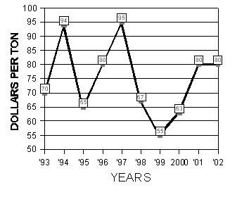10 year summary July 30, 1993 to August 12, 2002