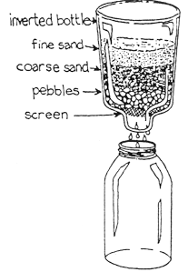 schematic black & white drawing of filter - inverted pop bottle with layers of pebbles, coarse sand,
and fine sand