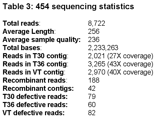 454 sequencing statisitcs